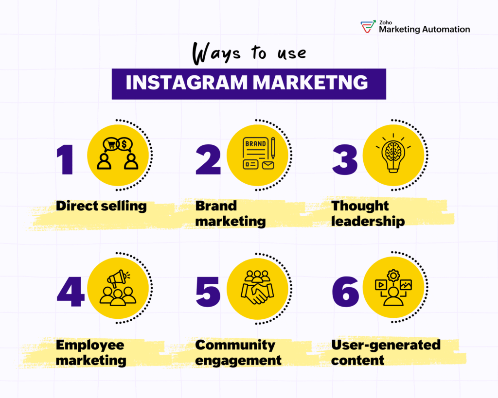 Instagram Growth Strategies for 2025
