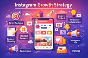 image of instagram growth strategy